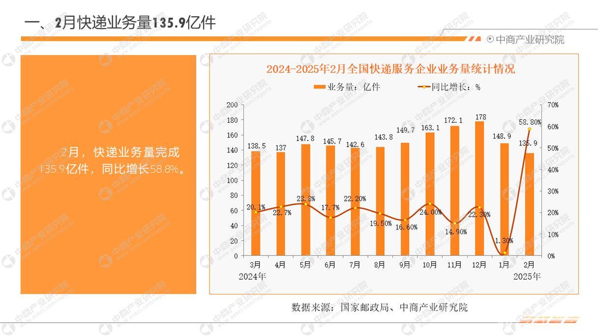 我国物流市场规模持续扩张